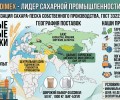 Сахар-песок